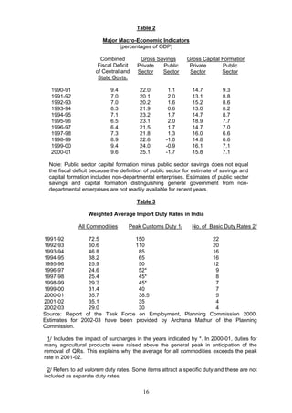 Economic Reforms in India since 1991 | PDF