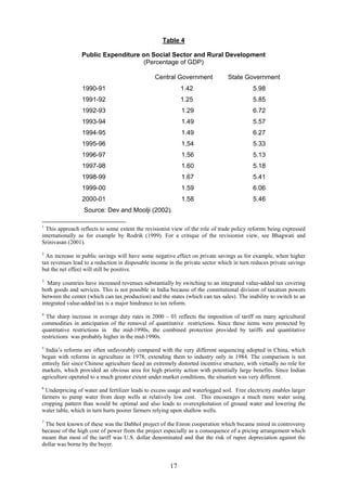 Economic Reforms in India since 1991 | PDF