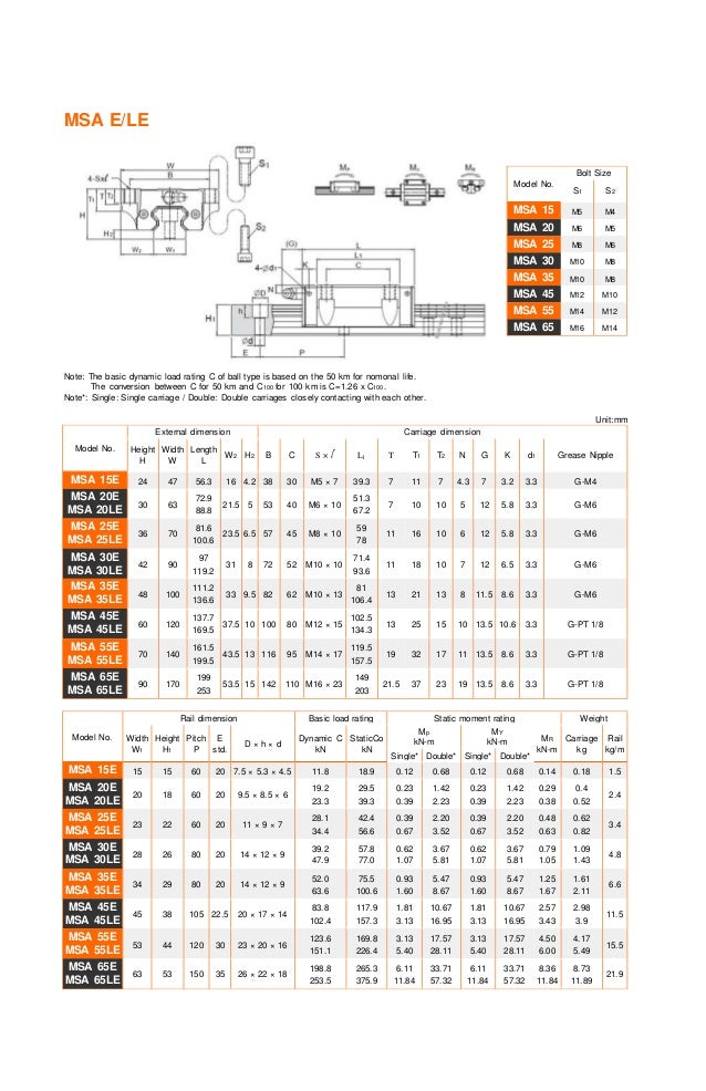MSA 15 E AMT PMI LINEAR GUIDE VARDHMAN BEARINGS