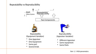 Measurement System Analysis - A Detailed Study | PPTX