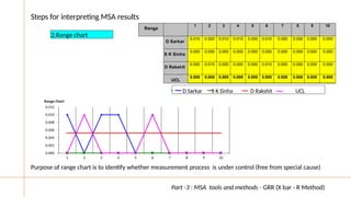 Measurement System Analysis - A Detailed Study | PPTX