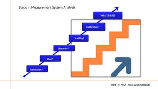 Measurement System Analysis - A new Approach | PPTX