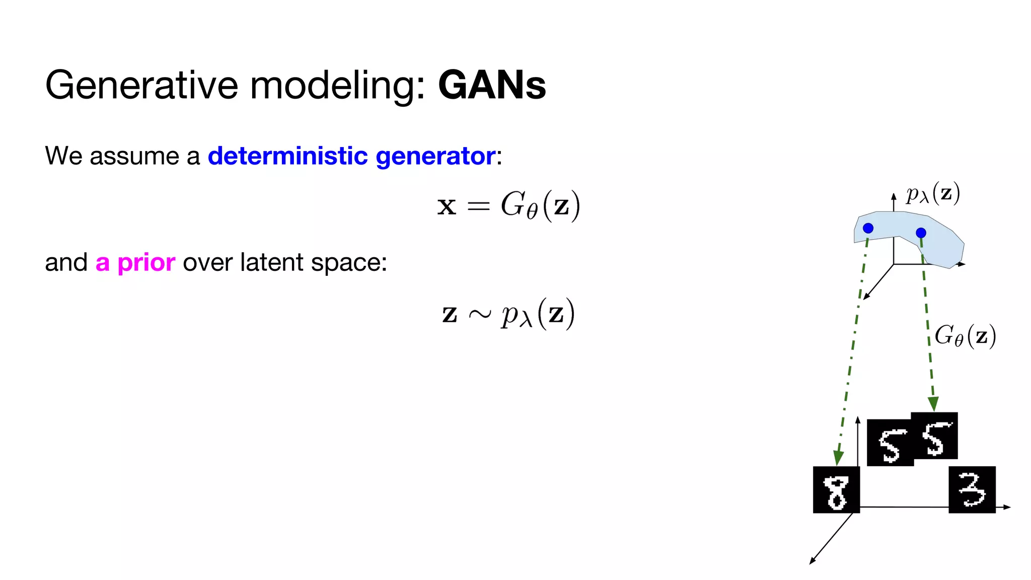 Generative modeling: GANs
We assume a deterministic generator:
and a prior over latent space:
 