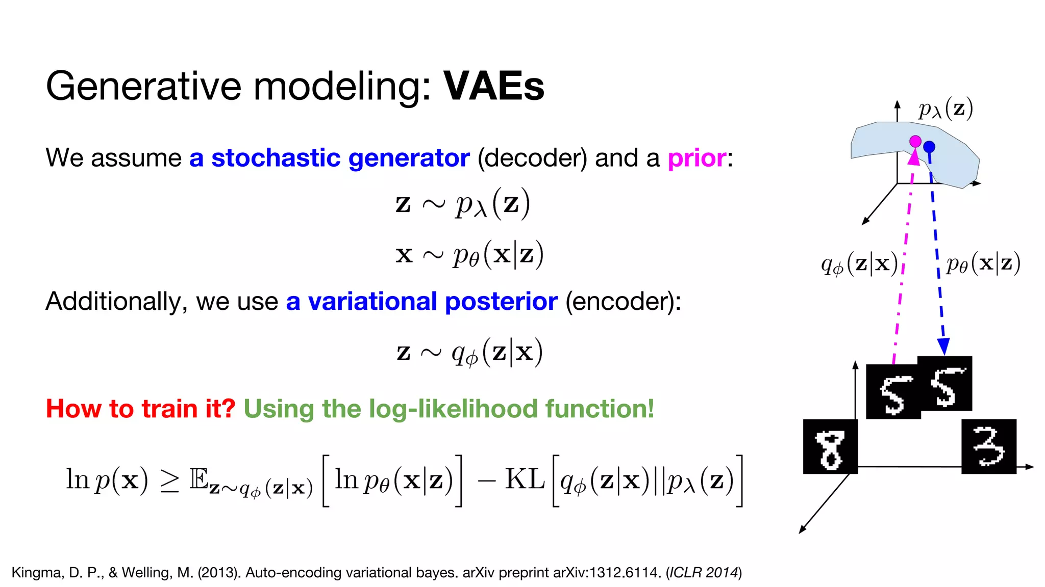 Generative modeling: VAEs
We assume a stochastic generator (decoder) and a prior:
Additionally, we use a variational posterior (encoder):
How to train it? Using the log-likelihood function!
Kingma, D. P., & Welling, M. (2013). Auto-encoding variational bayes. arXiv preprint arXiv:1312.6114. (ICLR 2014)
 