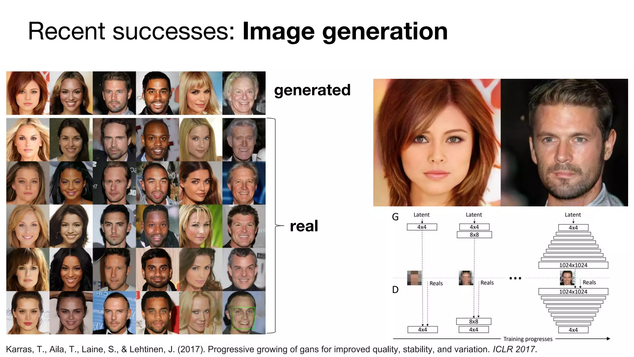 Recent successes: Image generation
generated
real
Karras, T., Aila, T., Laine, S., & Lehtinen, J. (2017). Progressive growing of gans for improved quality, stability, and variation. ICLR 2017.
 