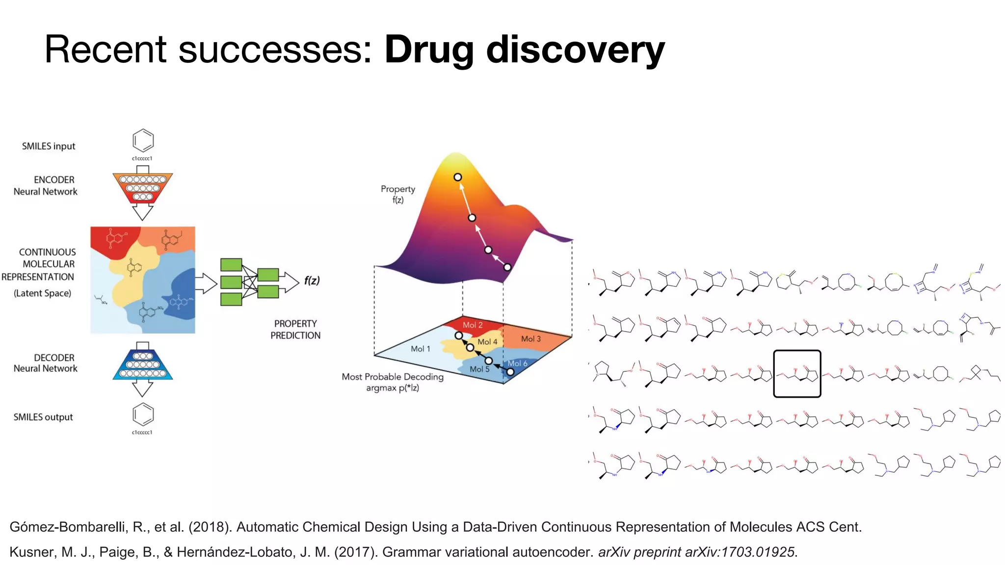Recent successes: Drug discovery
Gómez-Bombarelli, R., et al. (2018). Automatic Chemical Design Using a Data-Driven Continuous Representation of Molecules ACS Cent.
Kusner, M. J., Paige, B., & Hernández-Lobato, J. M. (2017). Grammar variational autoencoder. arXiv preprint arXiv:1703.01925.
 