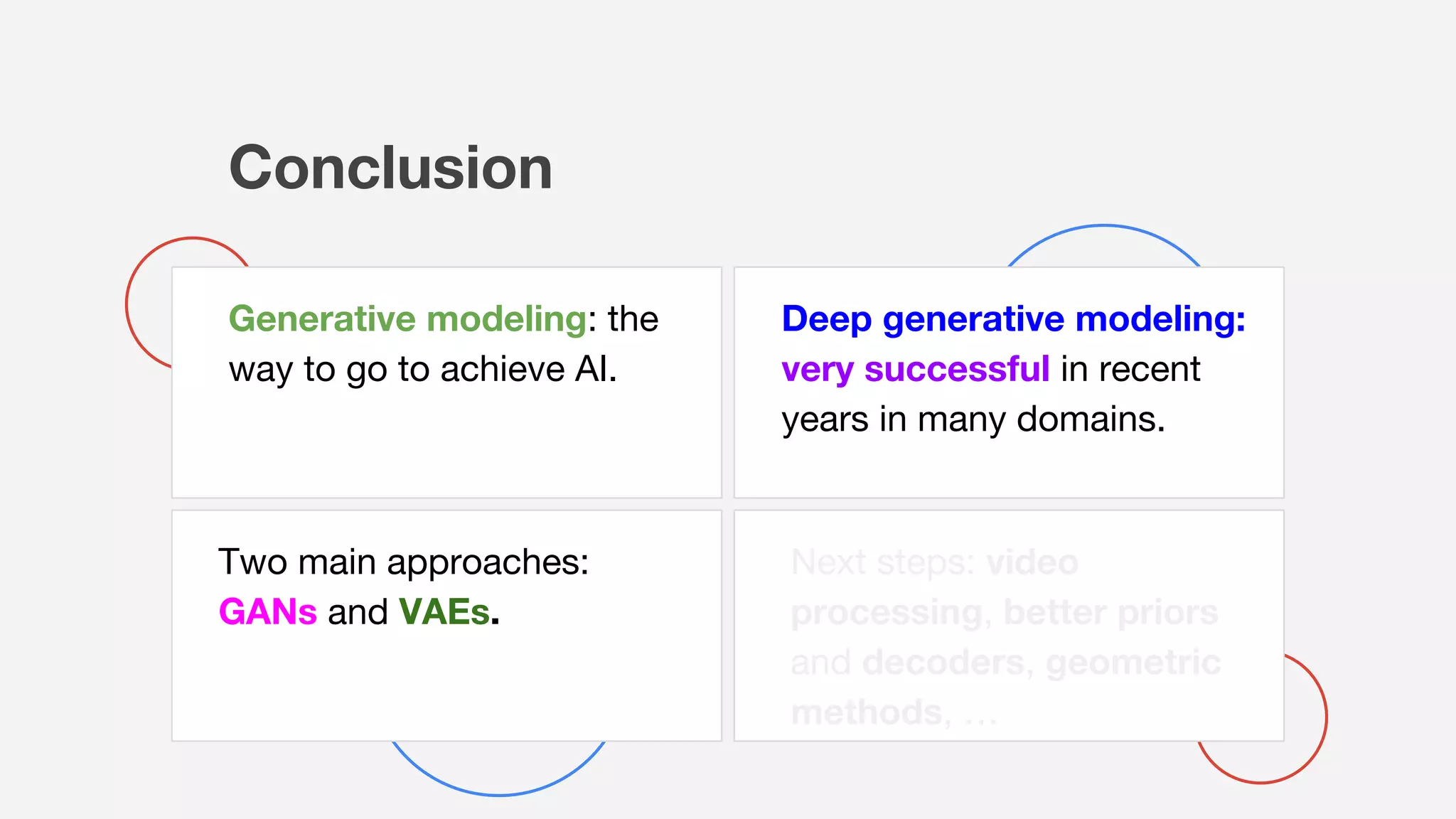 Conclusion
Generative modeling: the
way to go to achieve AI.
Deep generative modeling:
very successful in recent
years in many domains.
Two main approaches:
GANs and VAEs.
Next steps: video
processing, better priors
and decoders, geometric
methods, …
 