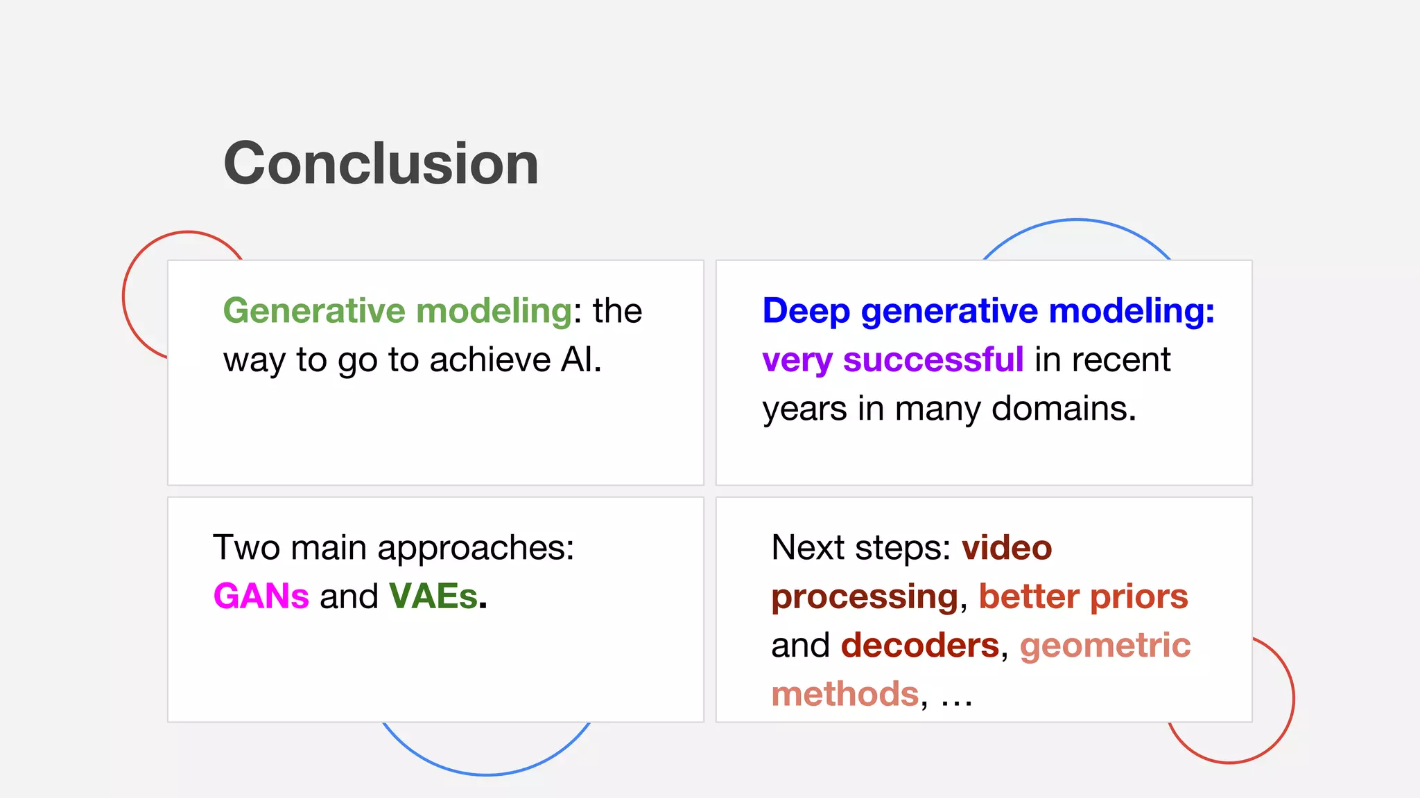 Conclusion
Generative modeling: the
way to go to achieve AI.
Deep generative modeling:
very successful in recent
years in many domains.
Two main approaches:
GANs and VAEs.
Next steps: video
processing, better priors
and decoders, geometric
methods, …
 