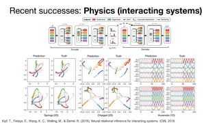 The Success of Deep Generative Models | PDF
