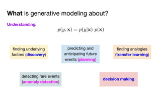 The Success of Deep Generative Models | PDF