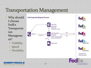  Why should
I choose
FedEx
Transportat
ion
Manageme
nt?
 Visibility
 Speed
 Flexibility
22
 