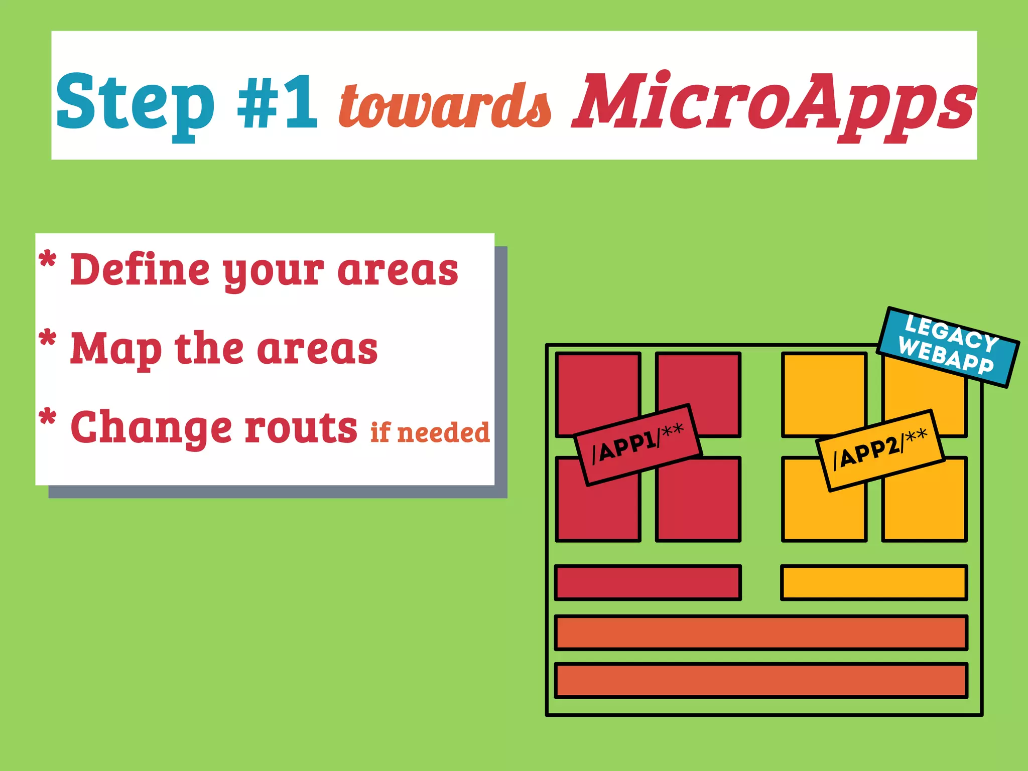 * Define your areas
* Map the areas
* Change routs if needed
* Define your areas
* Map the areas
* Change routs if needed
app1
/
/**
app2
/
/**
Step #1 towards MicroApps
LEGACYwebapp
 