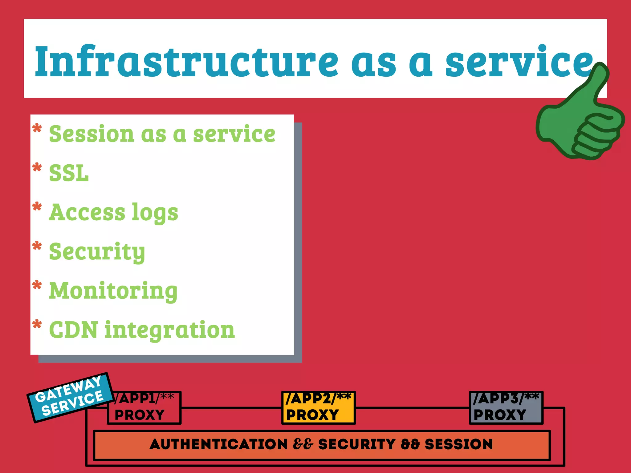 Infrastructure as a service
* Session as a service
* SSL
* Access logs
* Security
* Monitoring
* CDN integration
* Session as a service
* SSL
* Access logs
* Security
* Monitoring
* CDN integration
Authentication && SECURITY && Session
app1/ /**
Proxy
app2/ /**
Proxy
app3/ /**
Proxy
GateWAY
Service
 