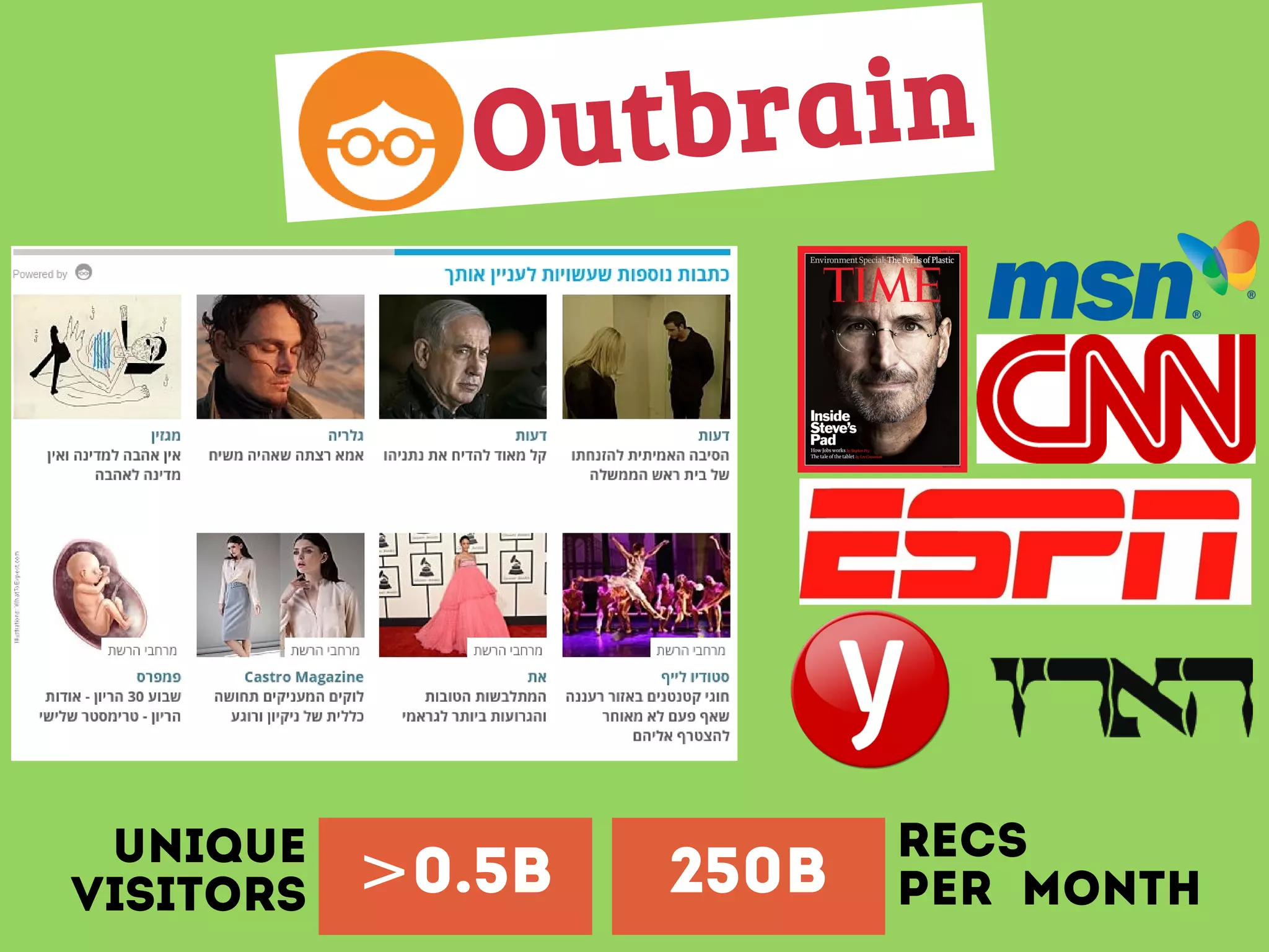 Outbrain
0.5B> 250BUnique
Visitors
RECS
PER Month
 