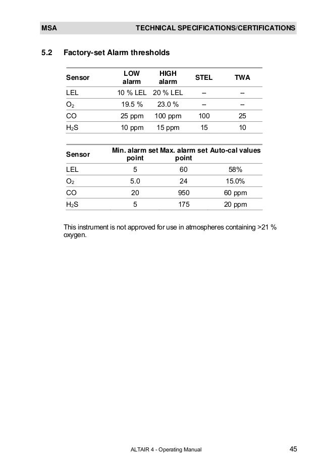 Msa altair 4 meter manual