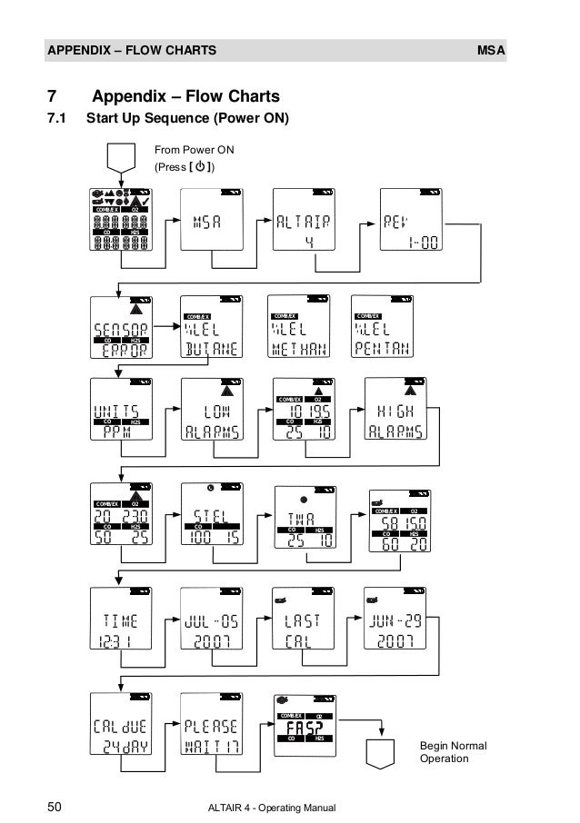 Msa altair 4 meter manual
