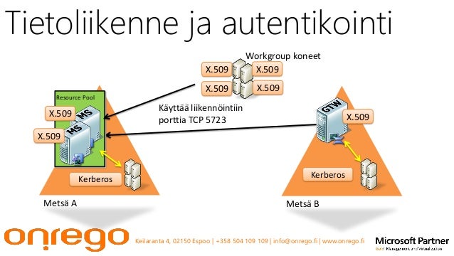 Online System Center seminar slides 12 June 2013