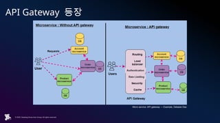 MSA 환경에서의 로그 기반 API 관리 전략과 게이트웨이 활용 윤서율.pptx
