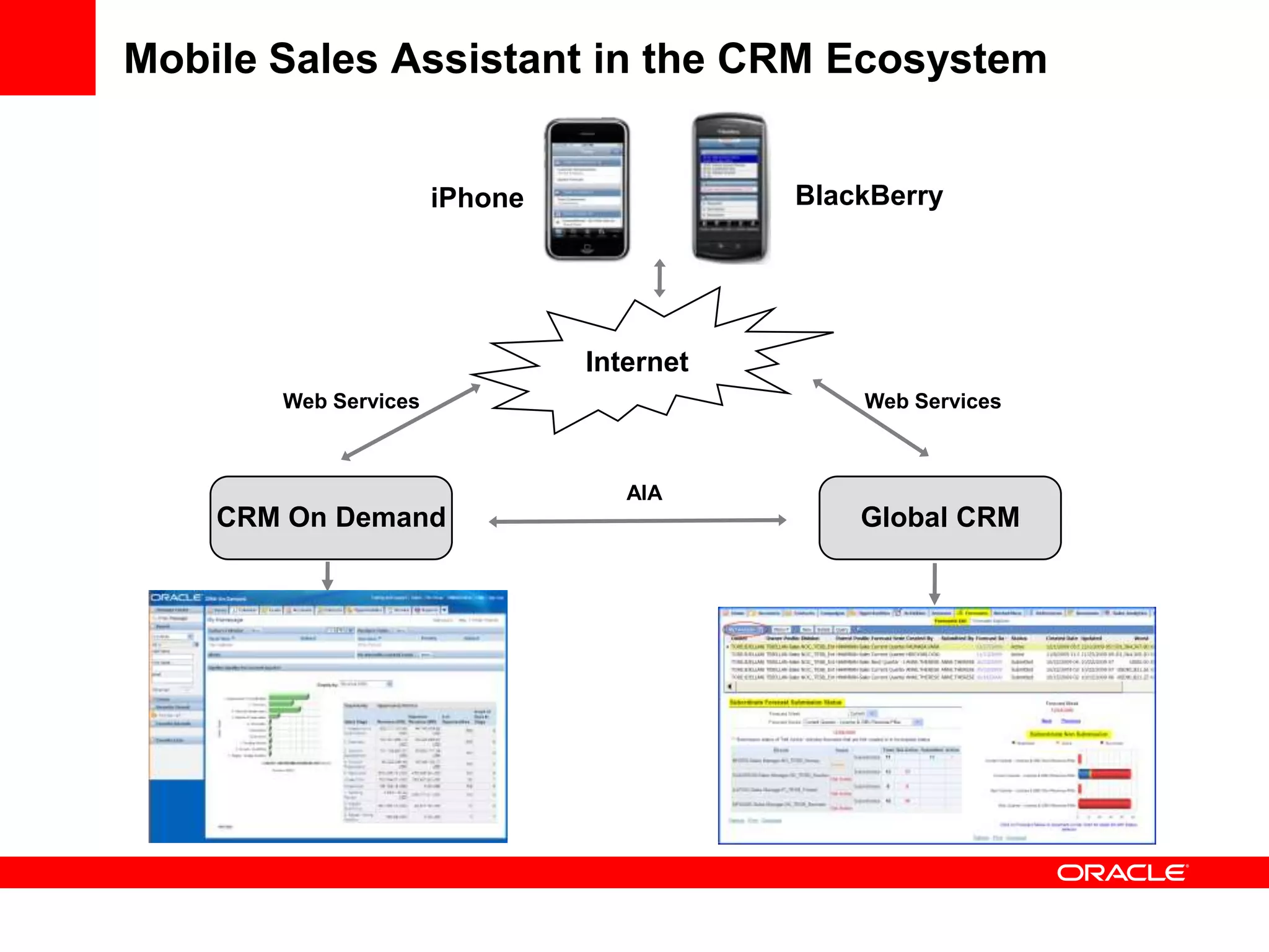 Mobile Sales Assistant in the CRM Ecosystem


                      iPhone              BlackBerry




                               Internet
       Web Services                           Web Services



                                  AIA
    CRM On Demand                             Global CRM
 