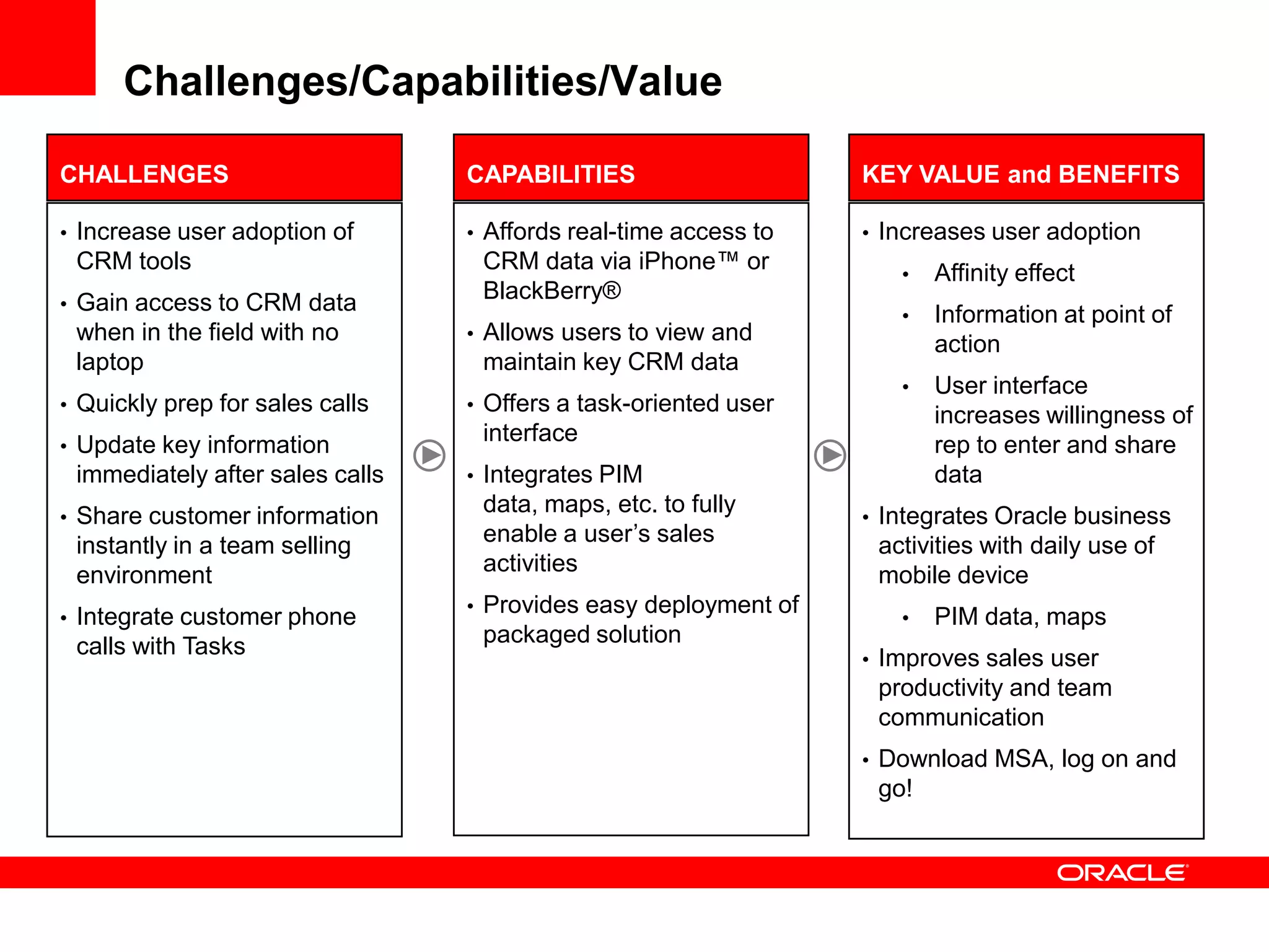Challenges/Capabilities/Value

CHALLENGES                       CAPABILITIES                     KEY VALUE and BENEFITS

• Increase user adoption of      • Affords real-time access to    • Increases user adoption
 CRM tools                        CRM data via iPhone™ or            •   Affinity effect
• Gain access to CRM data
                                  BlackBerry®
                                                                     •   Information at point of
 when in the field with no       • Allows users to view and
                                                                         action
 laptop                           maintain key CRM data
                                                                     •   User interface
• Quickly prep for sales calls   • Offers a task-oriented user
                                                                         increases willingness of
• Update key information
                                  interface                              rep to enter and share
 immediately after sales calls   • Integrates PIM data, maps,            data
• Share customer information
                                  etc. to fully enable a user’s   • Integrates Oracle business
 instantly in a team selling      sales activities                 activities with daily use of
 environment                     • Provides easy deployment of     mobile device
• Integrate customer phone
                                  packaged solution                  •   PIM data, maps
 calls with Tasks                                                 • Improves sales user
                                                                   productivity and team
                                                                   communication
                                                                  • Download MSA, log on and
                                                                   go!
 