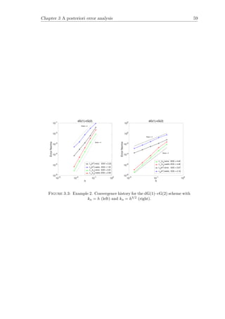 Chapter 3 A posteriori error analysis 59
Figure 3.3: Example 2. Convergence history for the dG(1)–cG(2) scheme with
kn = h (left) and kn = h3/2 (right).
 