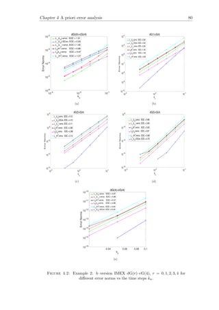 Chapter 4 A priori error analysis 80
(a) (b)
(c) (d)
(e)
Figure 4.2: Example 2: h–version IMEX dG(r)–cG(4), r = 0, 1, 2, 3, 4 for
diﬀerent error norms vs the time steps kn.
 