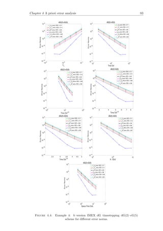 Chapter 4 A priori error analysis 83
Figure 4.4: Example 4: h–version IMEX dG timestepping dG(2)–cG(5)
scheme for diﬀerent error norms.
 
