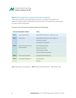 Step 3 Conduct ergonomics assessment with systems approach
Using a systems approach of assessing ergonomics hazards—including the various domains of
ergonomics: physical, cognitive, organizational and environmental—the trained PE team should be able
to conduct an MSI risk assessment.
The process of the risk assessment should constitute the following steps:
MSI RISK ASSESSMENT PROCESS TOOLS
STEP 1 Hazard Identification WorkSafeBC Worksheet A: Symptom Survey
STEP 2 Risk Analysis WorkSafeBC Worksheet B: RULA , REBA , JSI
Lift/Lower Calculator
Push/Pull/Carry Calculator
STEP 3 Risk Control Selection and
Implementation
Elimination/Substitution
Engineering Controls
Administrative Controls
Personal Protective Equipment
STEP 4 Risk Control Evaluation Employee Interviews/Surveys
STEP 5 Knowledge Management Record Keeping
Statistics
RULA Rapid Upper Limb Assessment REBA Rapid Entire Body Assessment JSI Job Strain Index
6 safetyalliancebc.ca | Unit A, 43833 Progress Way | Chilliwack, BC V2R 0E6
 