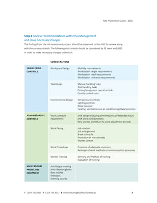 Step 4 Review recommendations with JHSC/Management
and make necessary changes
The findings from the risk assessment process should be presented to the JHSC for review along
with the various controls. The following risk controls should be considered by PE team and JHSC
in order to make necessary changes to the task.
CONSIDERATIONS
ENGINEERING
CONTROLS
Workspace Design Mobility requirements
Workstation height requirements
Workstation reach requirements
Workstation clearance requirements
Task Design Manual handling tasks
Tool handling tasks
Driving/equipment operation tasks
Quality control tasks
Environmental Design Temperature controls
Lighting controls
Noise controls
Heating, ventilation and air conditioning (HVAC) controls
ADMINISTRATIVE
CONTROLS
Work Schedule
Adjustments
Shift design including overtime/on call/extended hours
Shift work considerations
New worker and return to work adjustment periods
Work Pacing Job rotation
Job enlargement
Break schedule
Promotion of micro breaks
Worker control
Work Procedures Provision of adequate resources
Redesign of work methods or communication processes
Worker Training Delivery and method of training
Evaluation of training
MSI PERSONAL
PROTECTIVE
EQUIPMENT
Anti-fatigue matting
Anti-vibration gloves
Boot insoles
Kneepads
Kneeling boards
MSI Prevention Guide - 2016
7
T 1.604.795.9595 F 1.604.795.9507 E manufacturing@safetyalliancebc.ca
 