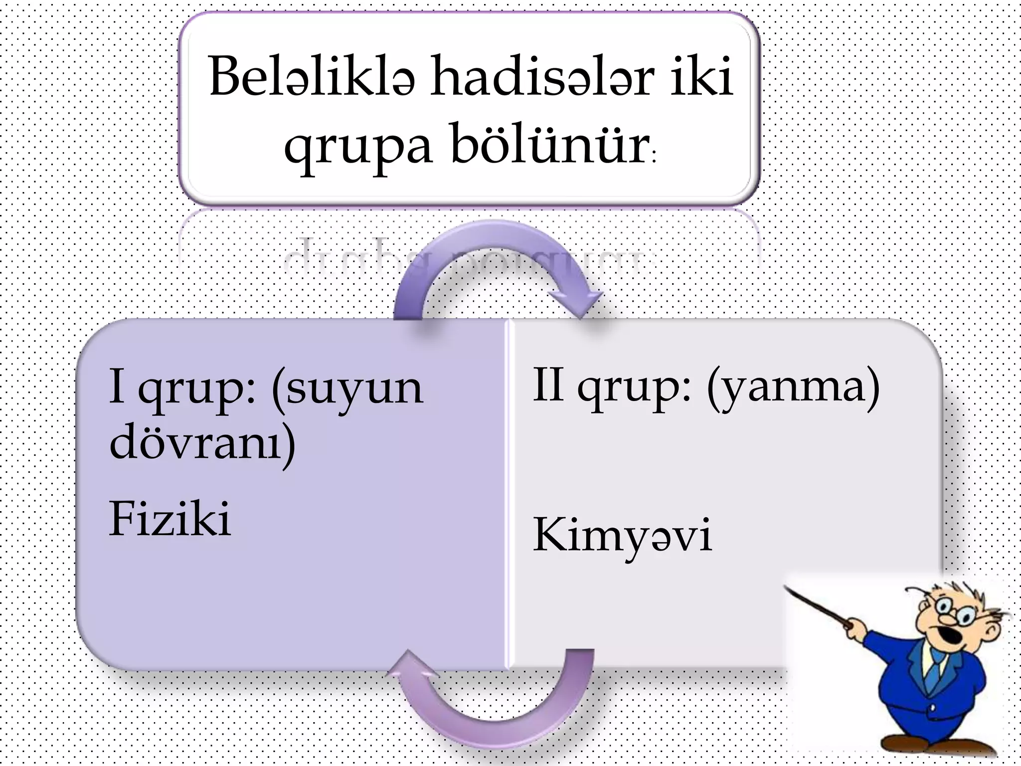 Beləliklə hadisələr iki
qrupa bölünür:

I qrup: (suyun
dövranı)

II qrup: (yanma)

Fiziki

Kimyəvi

 