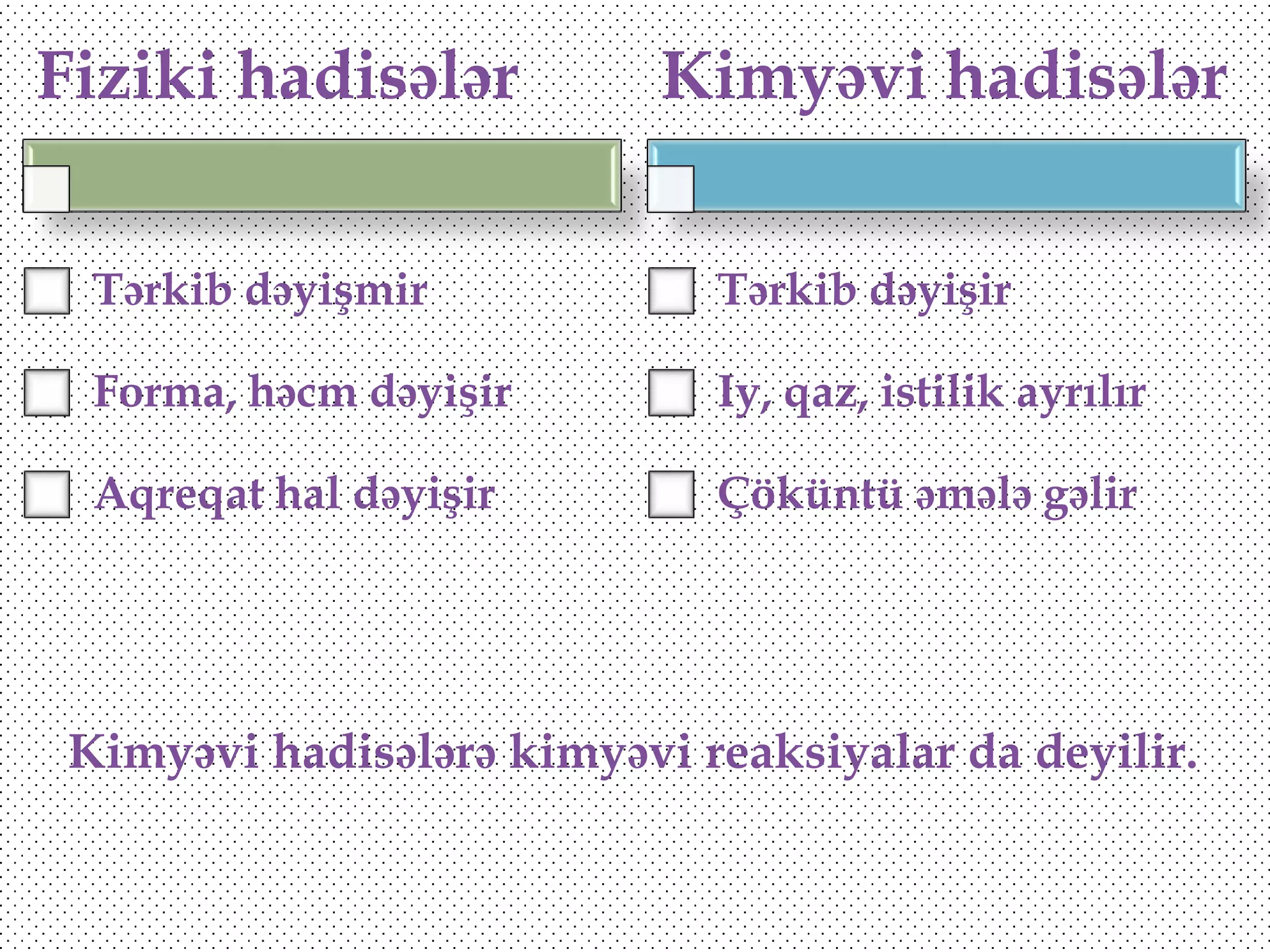 Fiziki hadisələr

Kimyəvi hadisələr

Tərkib dəyişmir

Tərkib dəyişir

Forma, həcm dəyişir

Iy, qaz, istilik ayrılır

Aqreqat hal dəyişir

Çöküntü əmələ gəlir

Kimyəvi hadisələrə kimyəvi reaksiyalar da deyilir.

 