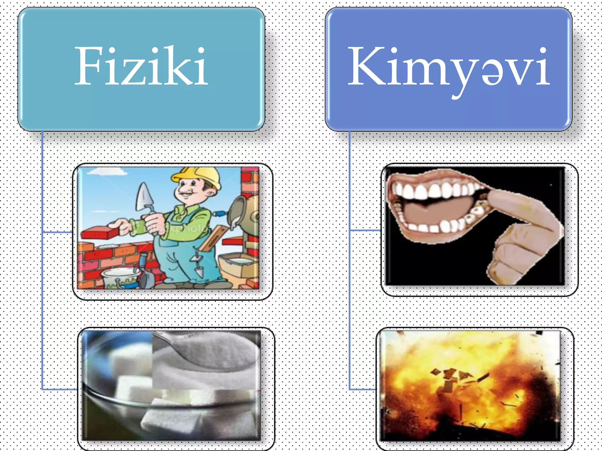 Fiziki

Kimyəvi

 