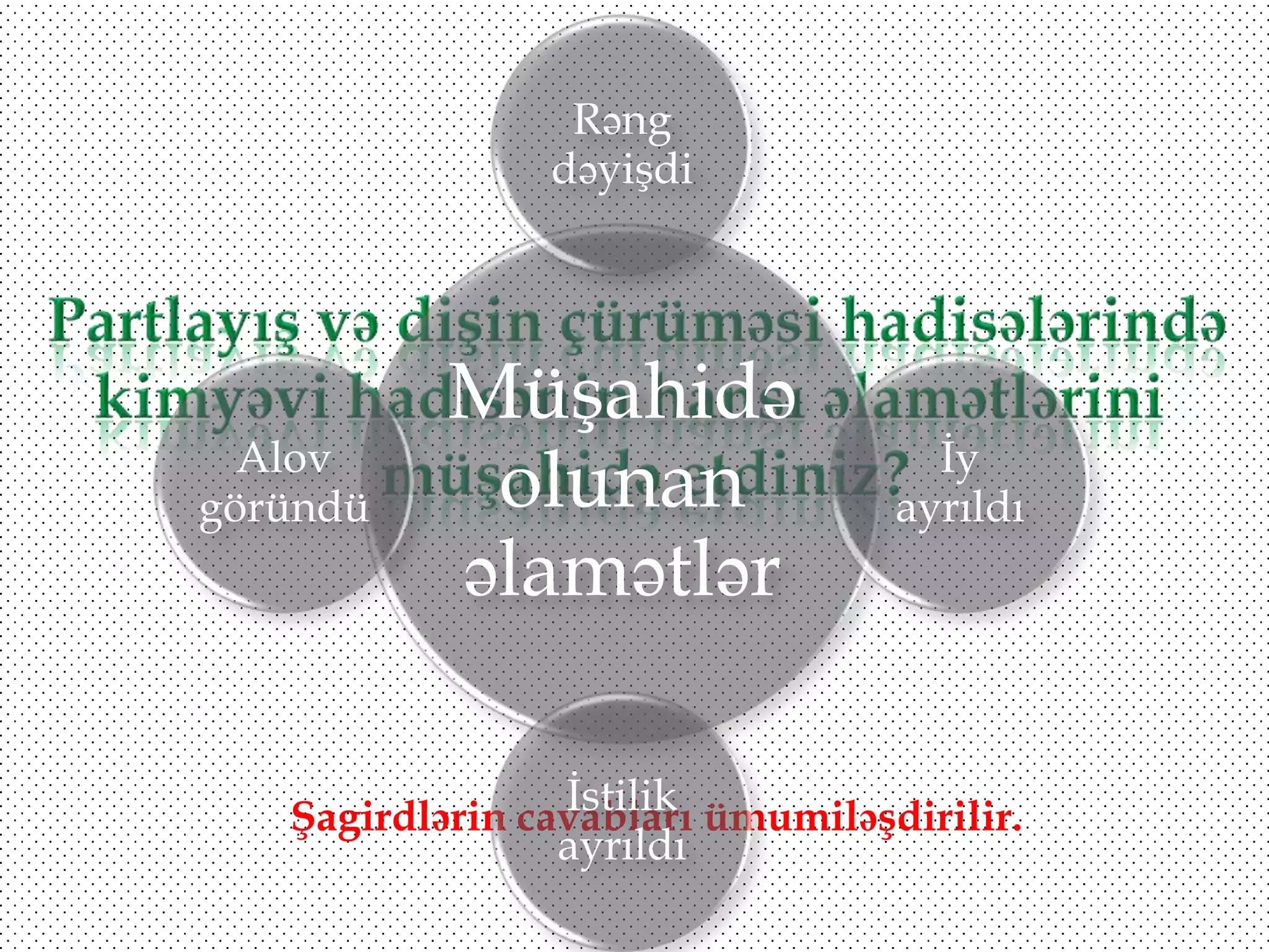Rəng
dəyişdi

Alov
göründü

Müşahidə
olunan
əlamətlər

İy
ayrıldı

İstilik
Şagirdlərin cavabları ümumiləşdirilir.
ayrıldı

 