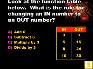 Look at the function table below.  What is the rule for changing an IN number to an OUT number? Add 6 Subtract 6 Multiply by 3 Divide by 3 30 10 24 8 15 5 9 3 OUT IN 