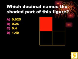 Which decimal names the shaded part of this figure? 0.025 0.25 0.4 1.40 