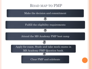 Project Management Body of Knowledge
Project Management Framework
• What is project & project management?
• What is program, program management &
Portfolio management
• Project Life cycle and phases
• Organization structures
• Standard for Project Management
• 10 knowledge areas and 5 process
groups
• 47 Project management Processes
 