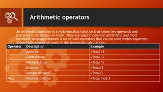 Arithmetic operators
An arithmetic operator is a mathematical function that takes two operands and
performs a calculation on them. They are used in common arithmetic and most
computer languages contain a set of such operators that can be used within equations
to perform number of types of the sequential calculations.
Operator Description Example
+ Addition =Total +3
- Subtraction =Total -3
* Multiplication =Total *3
/ Division =Total/3
 Integer division =Total3
Mod Modular Division =Total mod 3
 