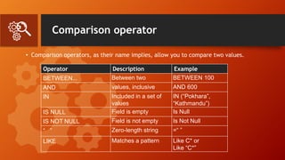 Comparison operator
• Comparison operators, as their name implies, allow you to compare two values.
Operator Description Example
BETWEEN... Between two BETWEEN 100
AND values, inclusive AND 600
IN Included in a set of
values
I (“Pokhara”,
“K ”)
IS NULL Field is empty Is Null
IS NOT NULL Field is not empty Is Not Null
“ ” Zero-length string =“ ”
LIKE Matches a pattern Like C* or
k “ *”
 