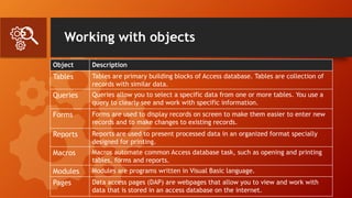 Working with objects
Object Description
Tables Tables are primary building blocks of Access database. Tables are collection of
records with similar data.
Queries Queries allow you to select a specific data from one or more tables. You use a
query to clearly see and work with specific information.
Forms Forms are used to display records on screen to make them easier to enter new
records and to make changes to existing records.
Reports Reports are used to present processed data in an organized format specially
designed for printing.
Macros Macros automate common Access database task, such as opening and printing
tables, forms and reports.
Modules Modules are programs written in Visual Basic language.
Pages Data access pages (DAP) are webpages that allow you to view and work with
data that is stored in an access database on the internet.
 
