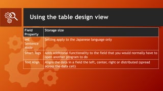 Using the table design view
Field
Property
Storage size
IME
Sentence
Mode
Setting apply to the Japanese language only
Smart Tags Adds additional functionality to the field that you would normally have to
open another program to do
Text Align Aligns the data in a field the left, center, right or distributed (spread
across the data cell)
 
