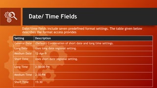 Date/ Time Fields
Date/time fields include seven predefined format settings. The table given below
describes the format access provides
Setting Description
General Date (Default) Combination of short date and long time settings.
Long Date Uses long date regional setting.
Medium Date 12-Apr-9
Short Date Uses short date regional setting.
Long Time 2:30:00 PM
Medium Time 2:30 PM
Short Time 15:30
 