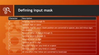 Defining input mask
Character Description
0 Required digit(0 through 9)
9 Optional digit or space
# Optional digit or space; blank position are converted to spaces; plus and minus signs
are allowed.
L Required letter or digit(A through Z)
? Optional letter(A through Z)
A Required letter or digit
a Optional letter or digit
& Required character (any kind) or a space
C Optional character (any kind) or a space
< All characters that follow are converted to lowercase
 