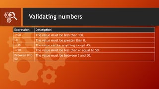 Validating numbers
Expression Description
<100 The value must be less than 100.
>0 The value must be greater than 0.
<>45 The value can be anything except 45.
<=50 The value must be less than or equal to 50.
Between 0 to
50
The value must be between 0 and 50.
 