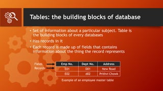 Tables: the building blocks of database
• Set of information about a particular subject. Table is
the building blocks of every databases
• Has records in it
• Each record is made up of fields that contains
information about the thing the record represents
Emp No. Dept No. Address
E01 D01 New Road
E02 d02 Prithvi Chowk
Records
Fields
Example of an employee master table
 