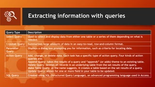 Extracting information with queries
Query Type Description
Select Query Used to select and display data from either one table or a series of them depending on what is
needed.
Crosstab Query Summarizes large amounts of data in an easy-to-read, row-and-column format.
Parameter
Query
Displays a dialog box prompting you for information, such as criteria for locating data.
Action Query Add, change, or delete data. Each task has a specific type of action query. Four kinds of action
queries are:
Append Query- takes the results of a query and “appends” (or adds) theme to an existing table.
Delete Query- deletes all records in an underlying table from the set results of the query.
Make Table Query- as the name suggests, it creates a table based on the set results of a query.
Update Query- allows for one or more field in your table to be updated.
SQL Query Created using SQL (Structured Query Language), an advanced programming language used in Access.
 