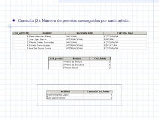 Consulta (3): Número de premios conseguidos por cada artista.
 
