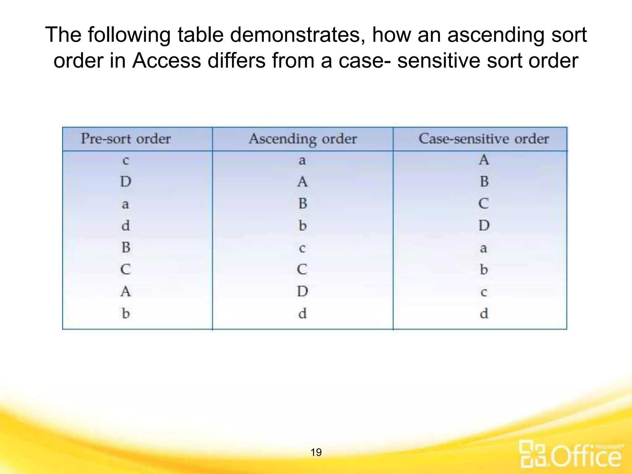 The following table demonstrates, how an ascending sort
order in Access differs from a case- sensitive sort order
19
 