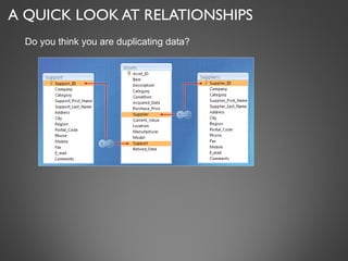 A QUICK LOOK AT RELATIONSHIPS Do you think you are duplicating data?  