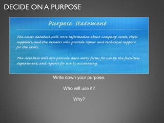 DECIDE ON A PURPOSE Write down your purpose. Who will use it? Why? 