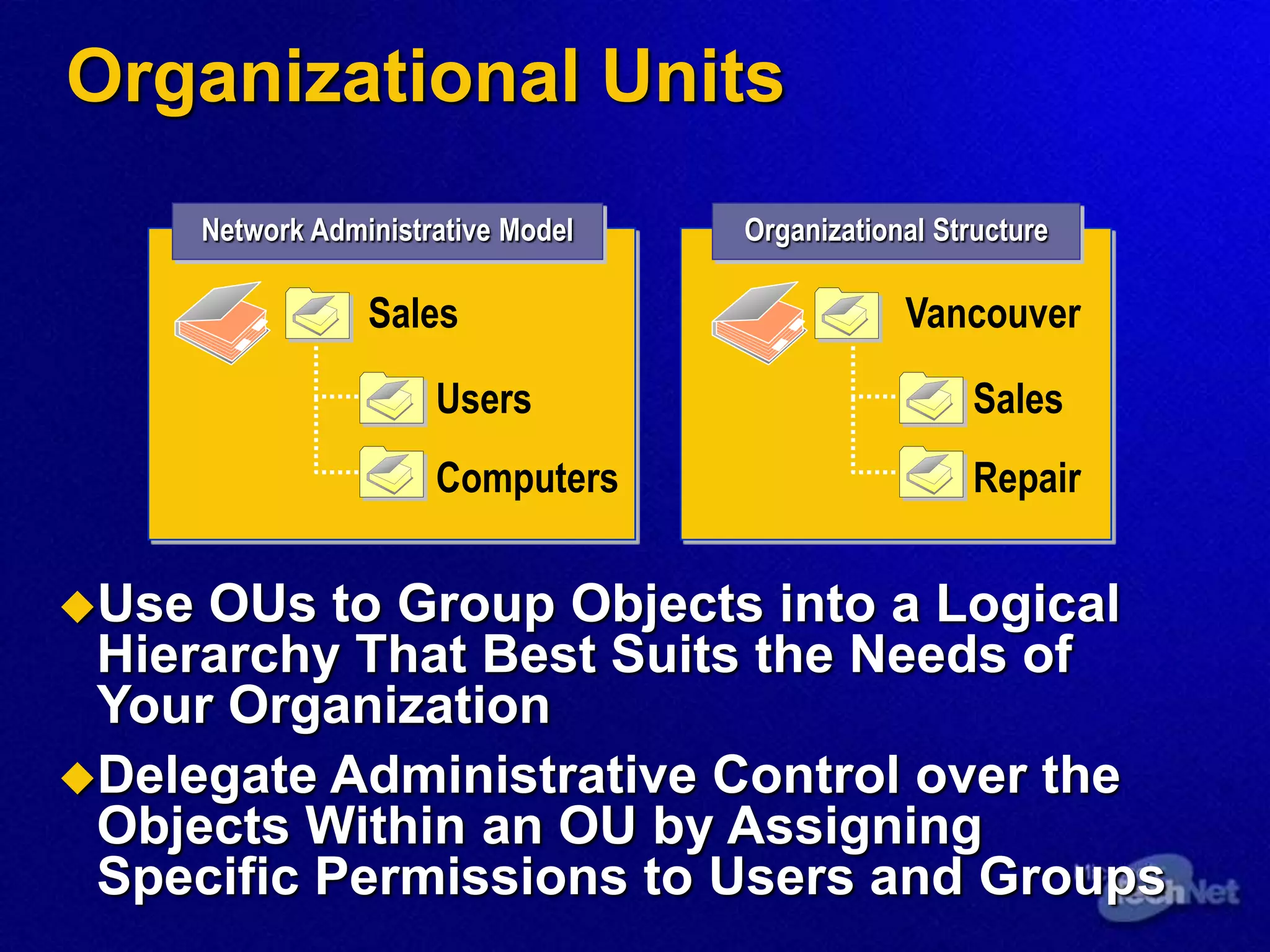 Organizational Units
Organizational Structure
Sales
Vancouver
Repair
Users
Sales
Computers
Network Administrative Model
Use OUs to Group Objects into a Logical
Hierarchy That Best Suits the Needs of
Your Organization
Delegate Administrative Control over the
Objects Within an OU by Assigning
Specific Permissions to Users and Groups
 